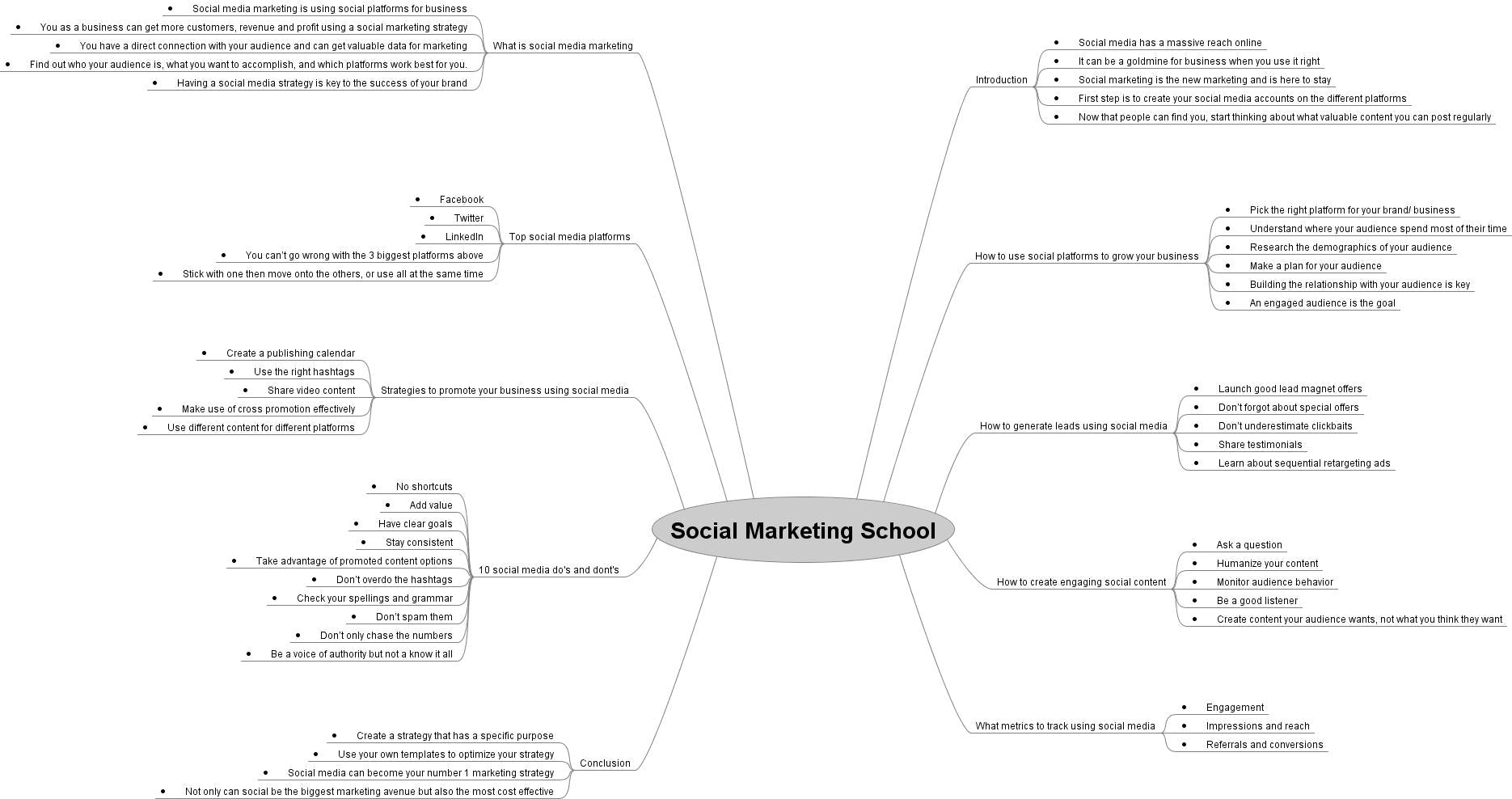 Social Marketing School